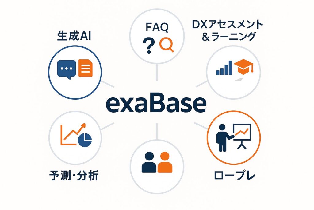 exaBaseプラットフォーム全体像