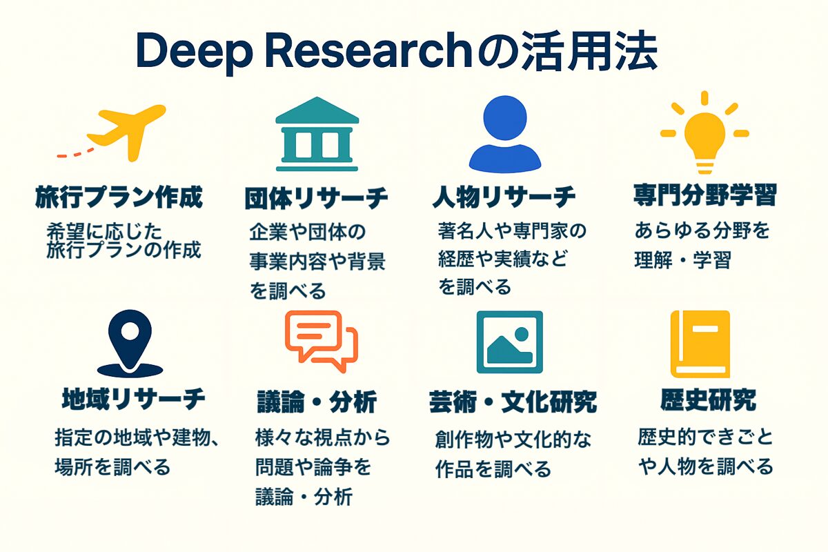 AI Deep Research