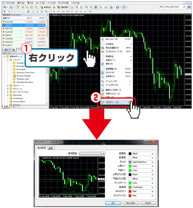MT4チャートのカスタマイズ方法