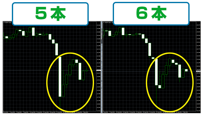 5本足と6本足
