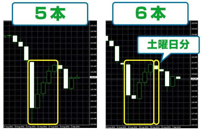 5本足と6本足
