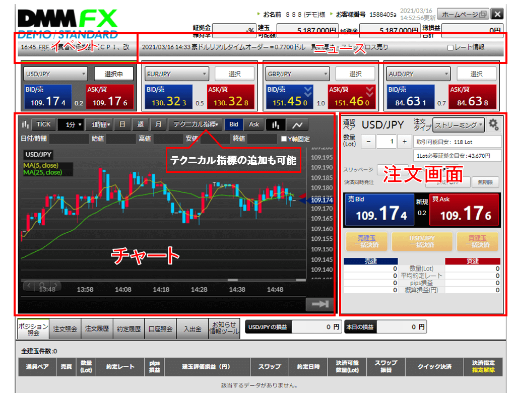 DMMFXの取引画面・チャートツール
