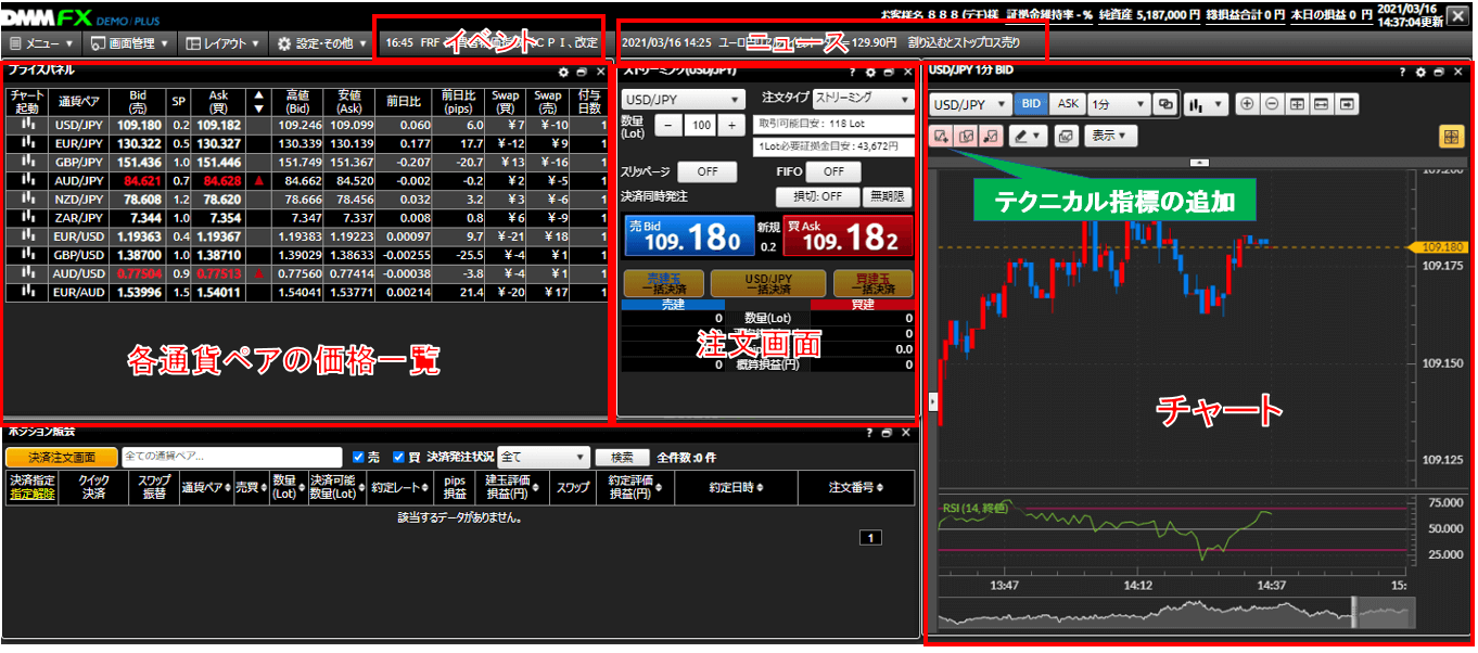 DMMFXの取引画面・チャートツール