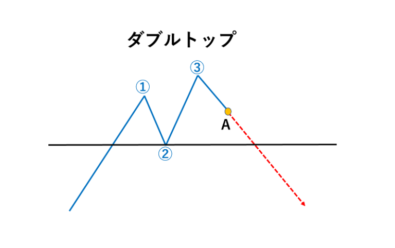 エリオット波動
