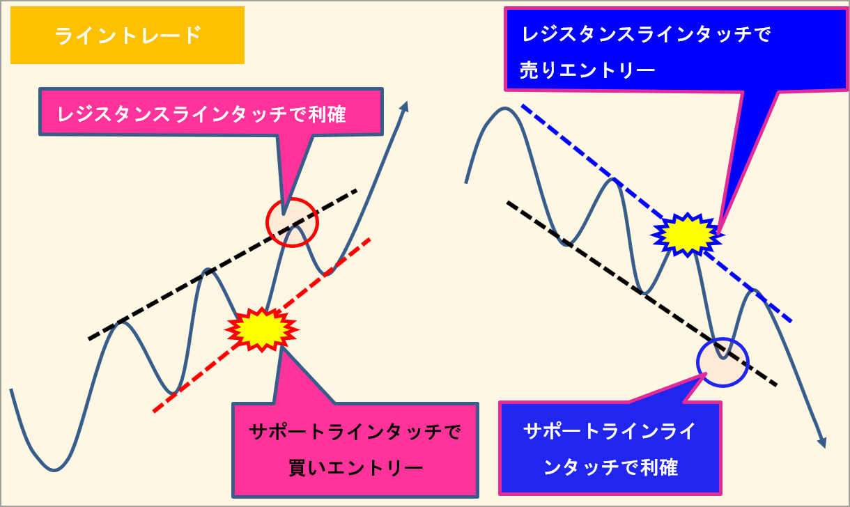 FXエントリーポイント