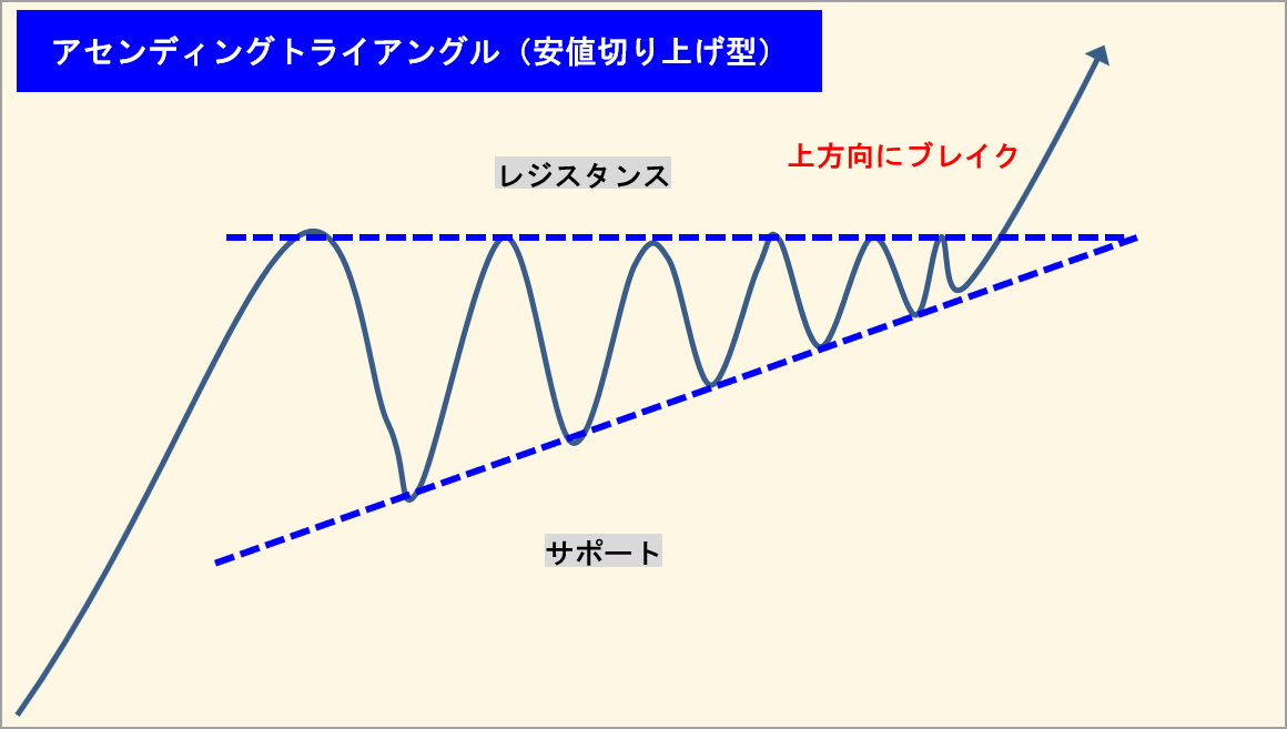 FXエントリーポイント