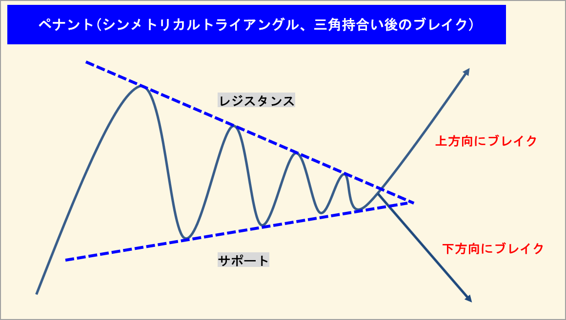 FXエントリーポイント