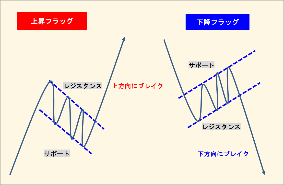 FXエントリーポイント