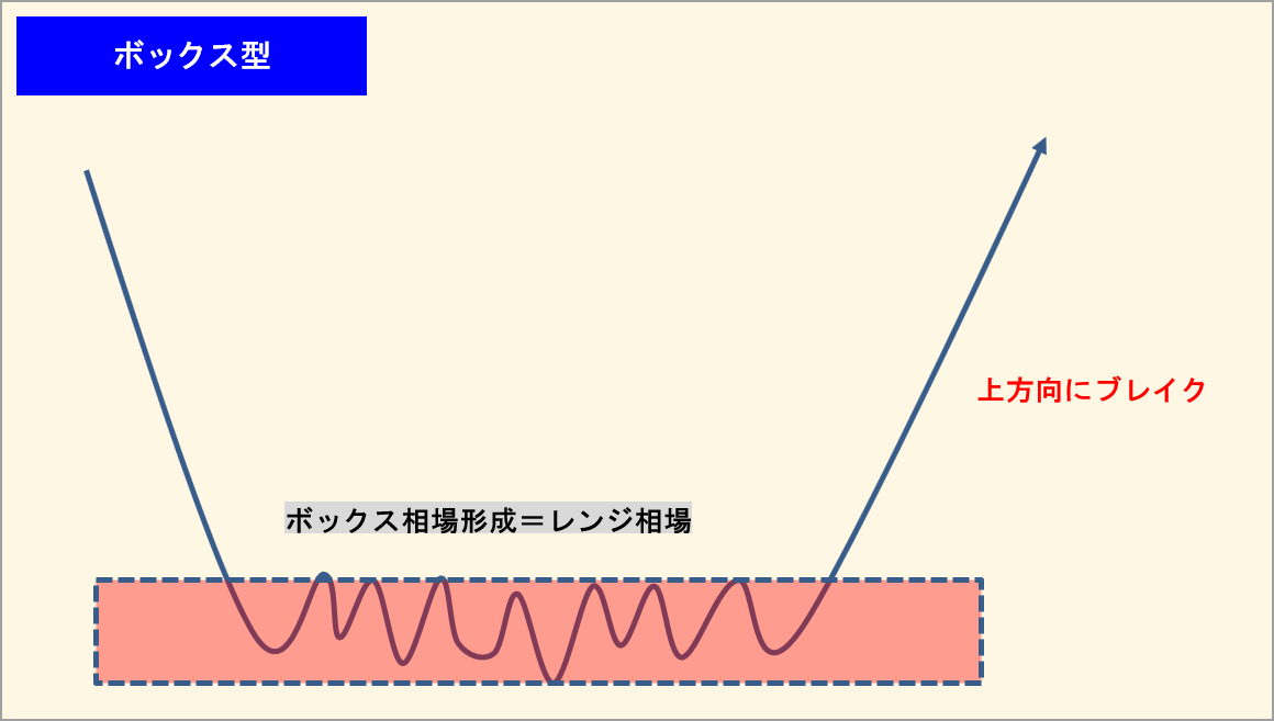 FXエントリーポイント