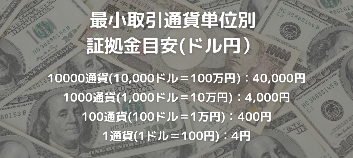 通貨単位別FX最低金額