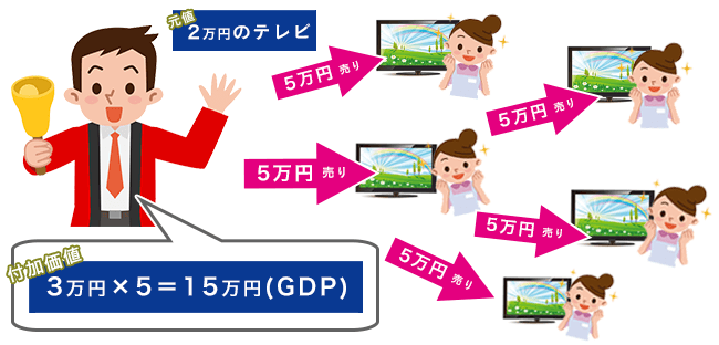 GDPとは
