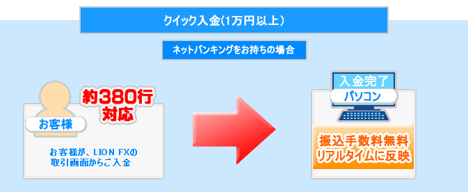 ヒロセ通商口座開設