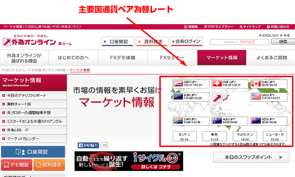 マーケット情報ページ画面