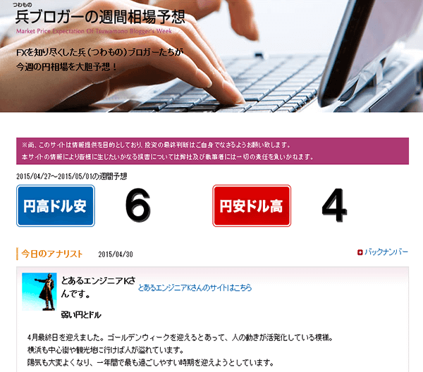 兵ブロガーの週刊相場予想