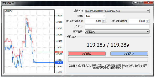 MT4注文方法