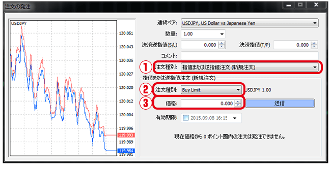 FX注文方法