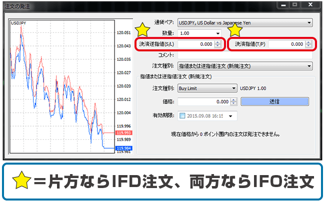 FX注文方法