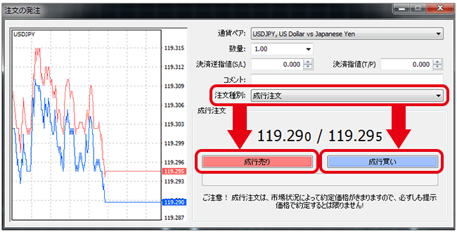 MT4注文方法