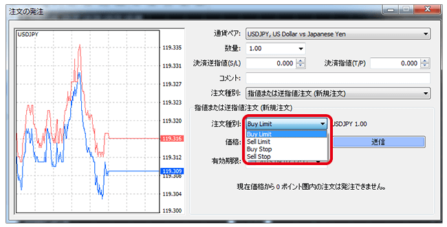 MT4注文方法