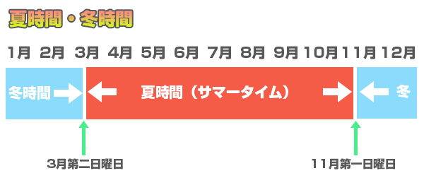 夏時間・冬時間