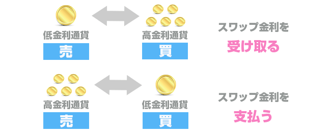 スワップイメージ