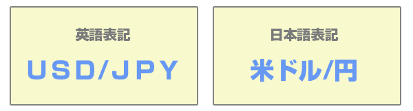 通貨ペア表示