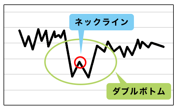 Fx初心者が覚えるべきトレンドサイン 酒田五法のローソク足分析パターン Fx 外為比較ランキング 2021年版