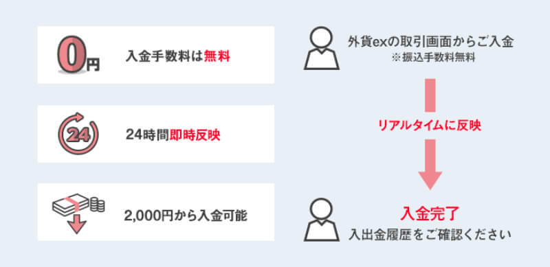 GMO外貨