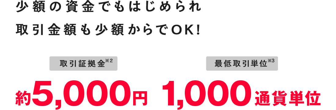GMO外貨