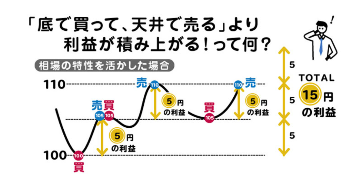 外為オンライン