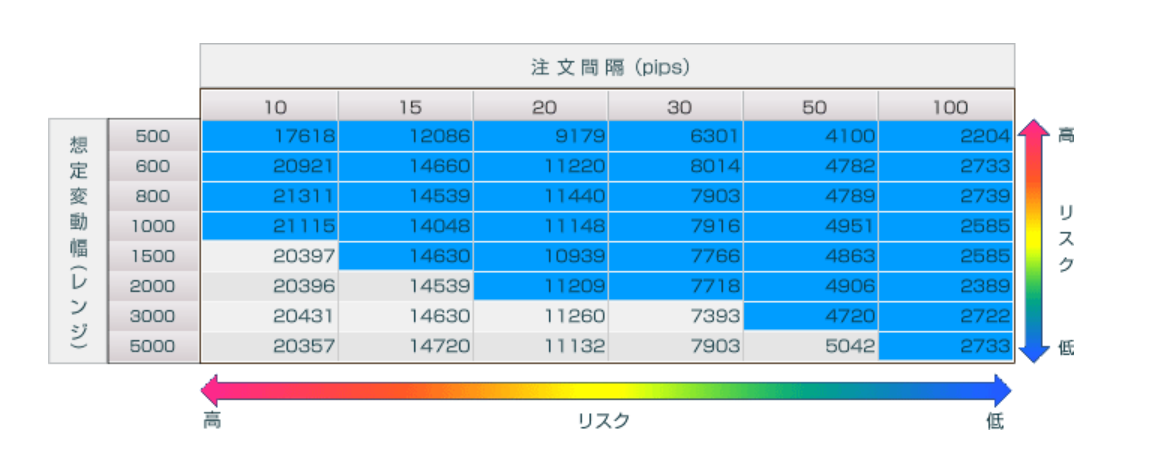 外為オンライン