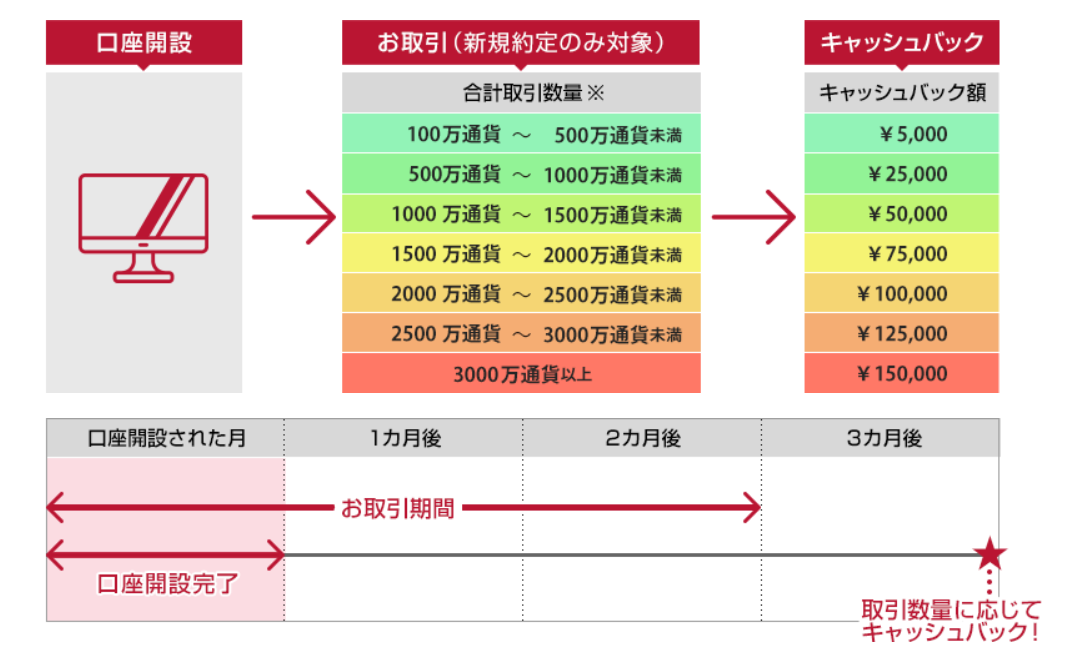 外為オンライン