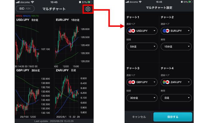 LINE FX チャート