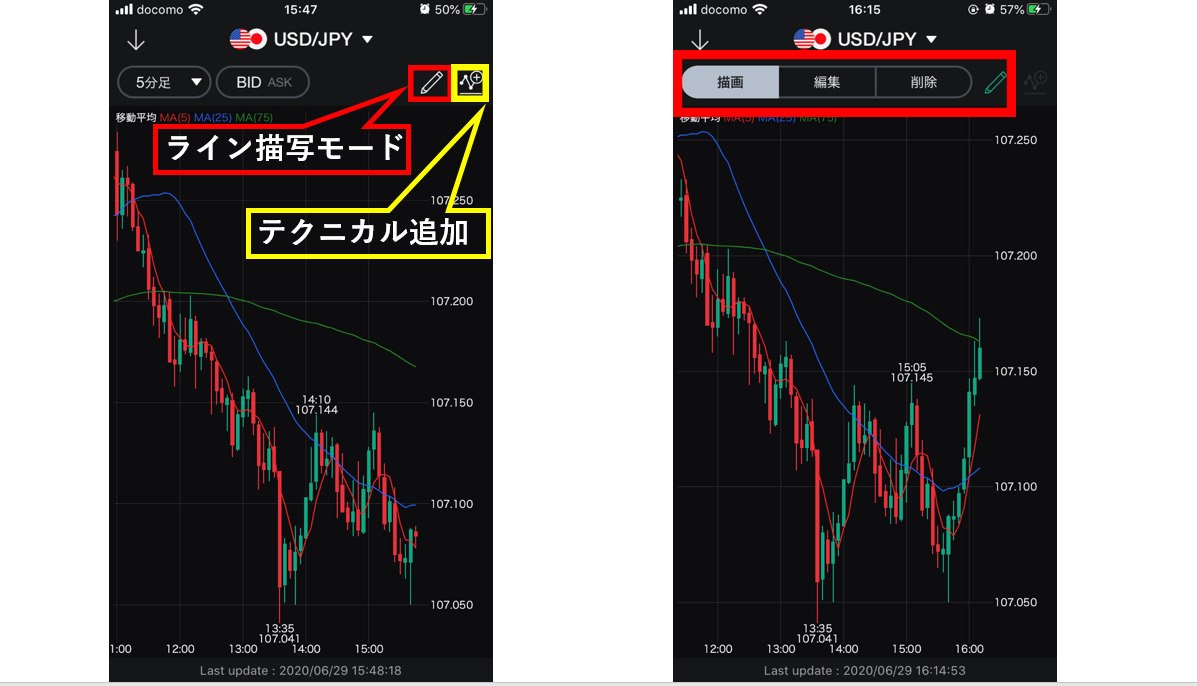 LINE FX チャート