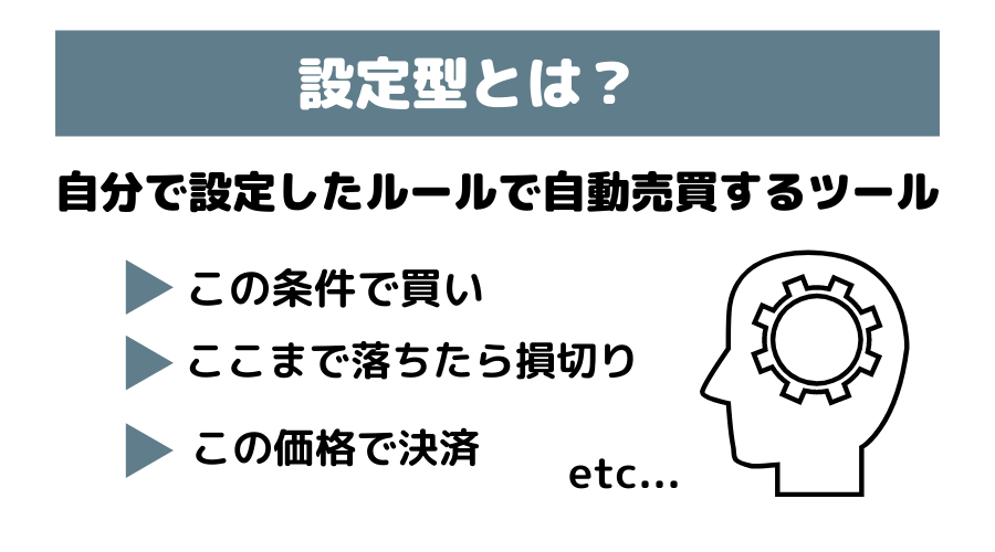 設定型FX自動売買ツールの図解