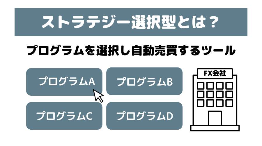 選択型FX自動売買ツールの図解