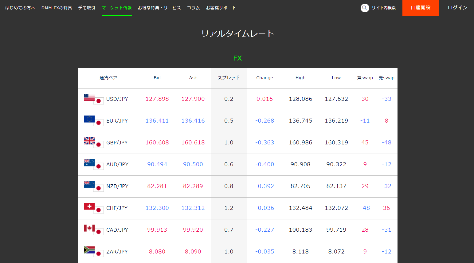 最終更新時間