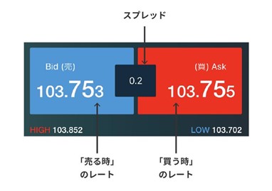 スプレッドの様子