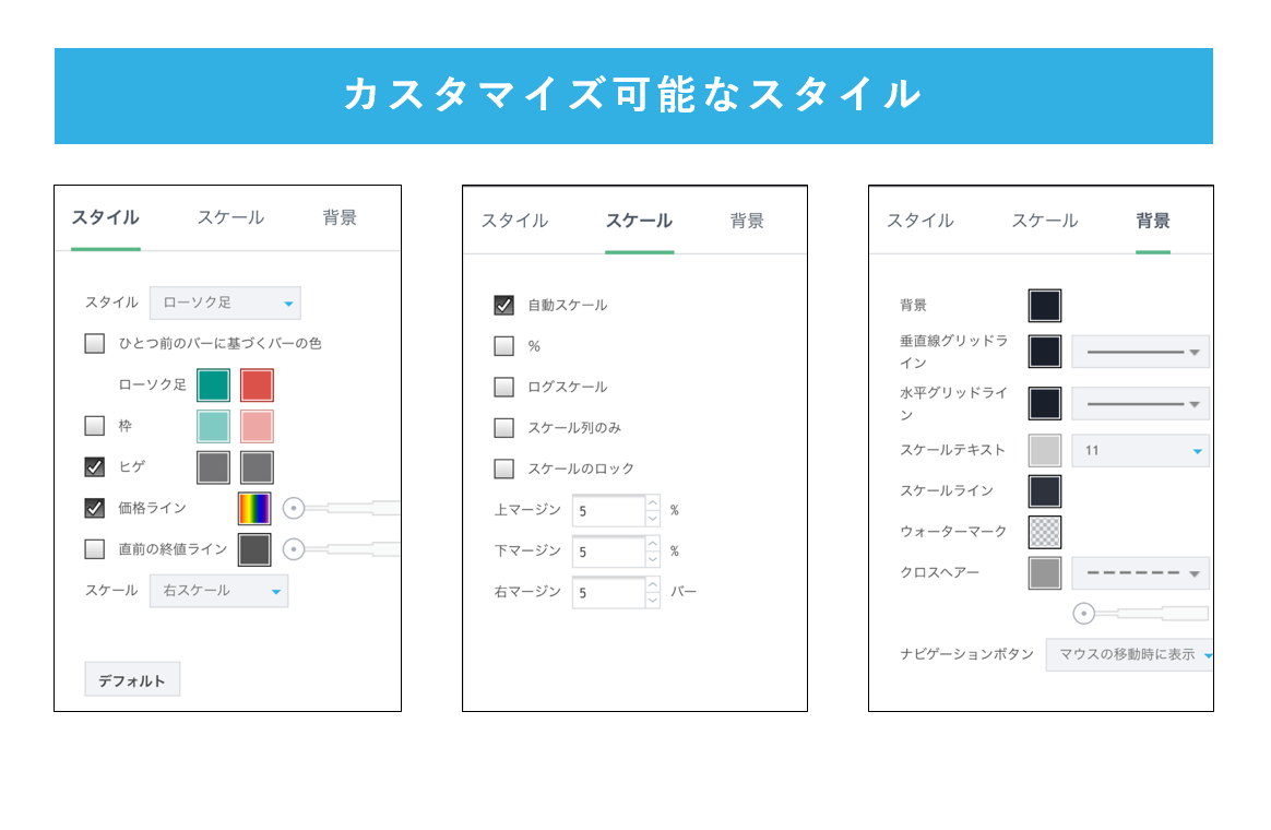 チャートスタイルカスタマイズ