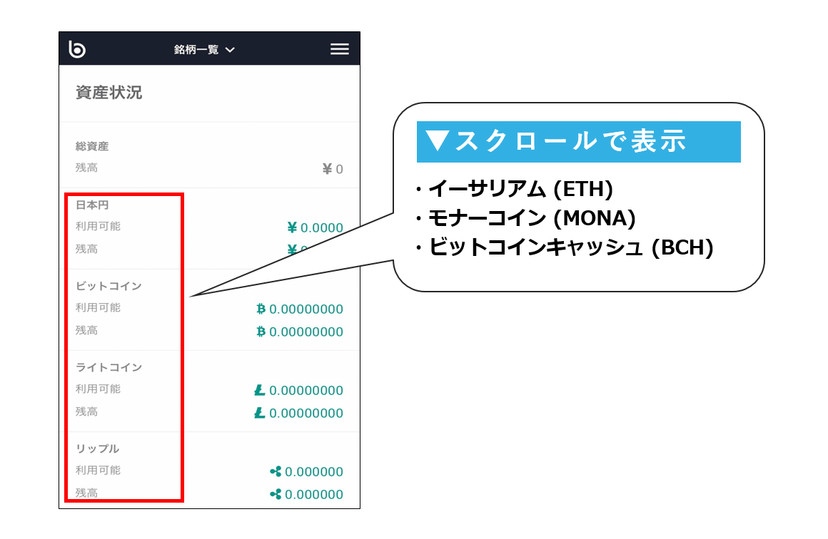 現在の総資産など、資産状況を確認