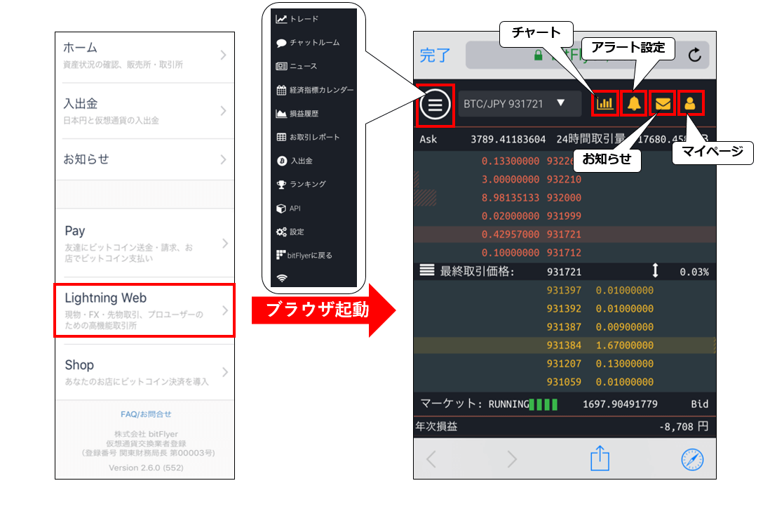 高機能取引所の「Lightning Web」