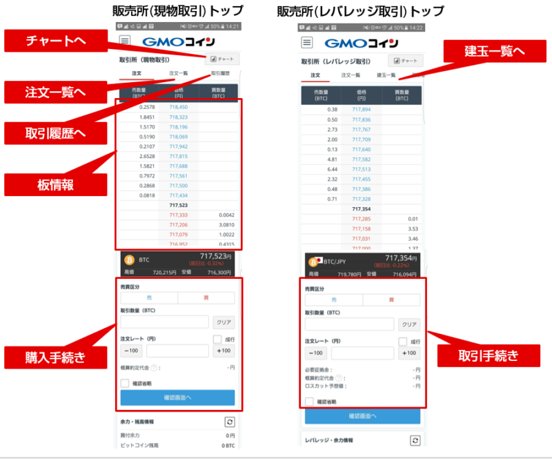 GMOコイン販売所(現物取引)の販売所(レバレッジ取引)
