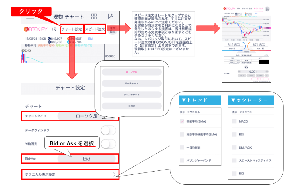 チャート設定とスピード注文