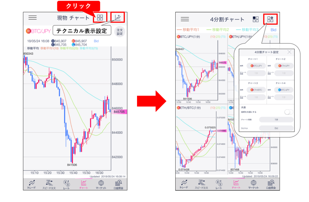 4分割チャート表示方法