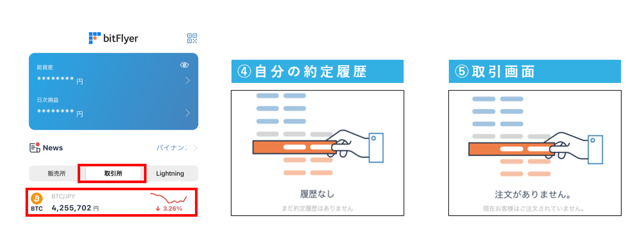 「取引所」機能の解説④自分の約定履歴⑤取引画面