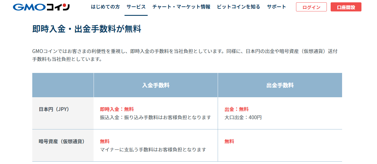 GMOコイン手数料画像