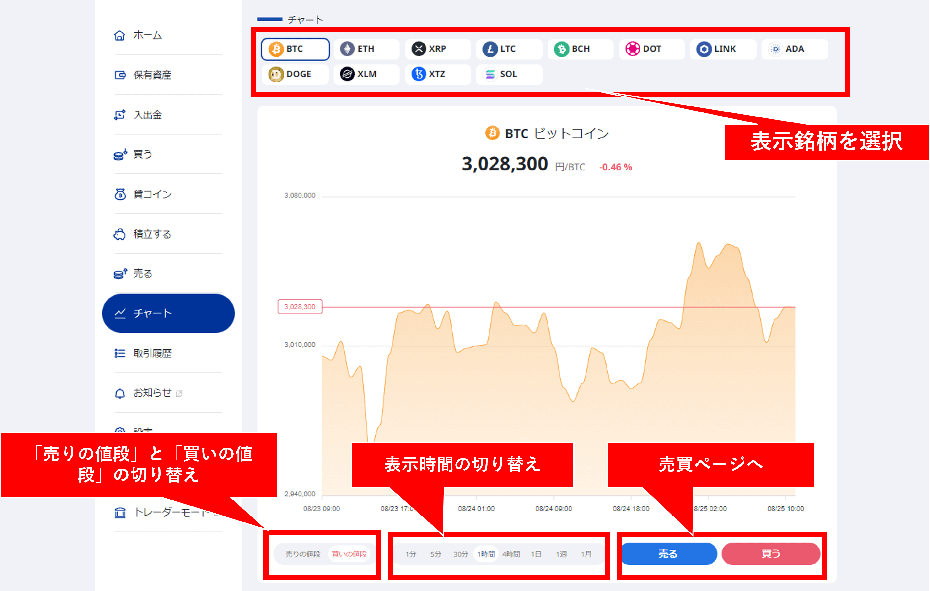 SBI VCチャートの使い方