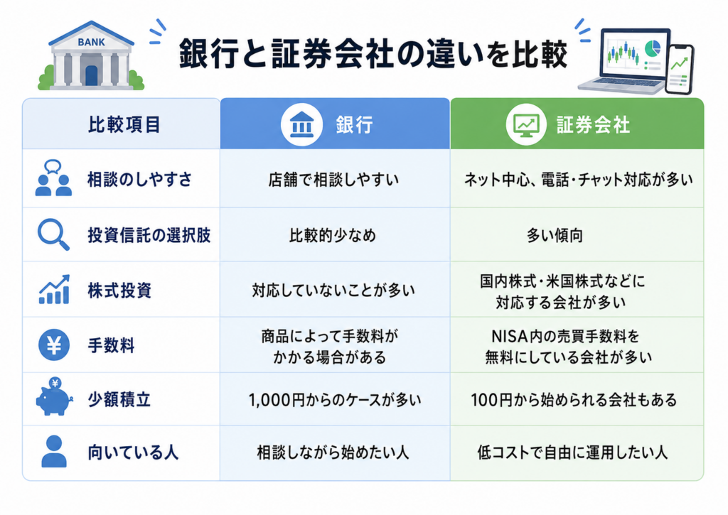 新NISAの基本ポイント